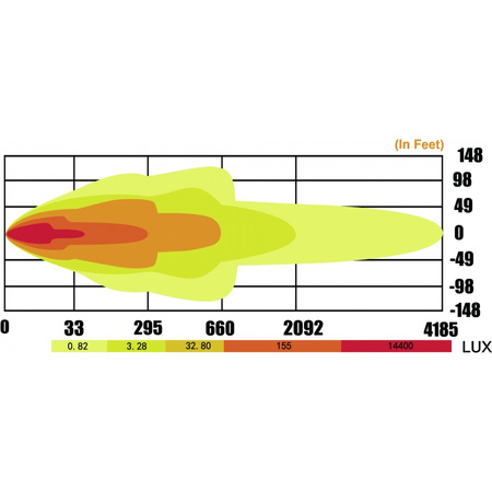 Panel LED 96 x LED łuk LB0007V dł.1262mm